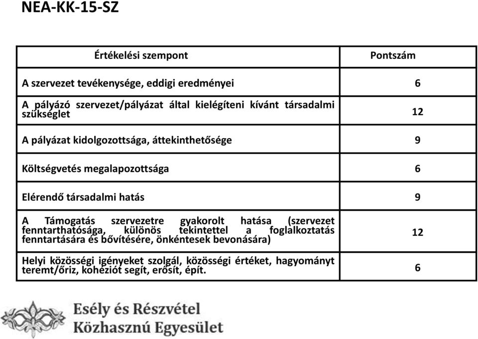 9 A Támogatás szervezetre gyakorolt hatása (szervezet fenntarthatósága, különös tekintettel a foglalkoztatás fenntartására és