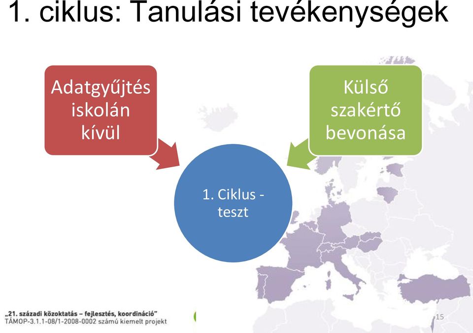 iskolán kívül Külső