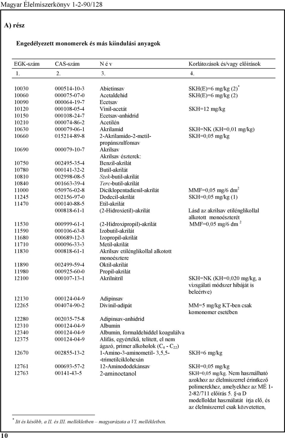 mg/kg propánszulfonsav 10690 000079-10-7 Akrilsav Akrilsav észterek: 10750 002495-35-4 Benzil-akrilát 10780 000141-32-2 Butil-akrilát 10810 002998-08-5 Szek-butil-akrilát 10840 001663-39-4