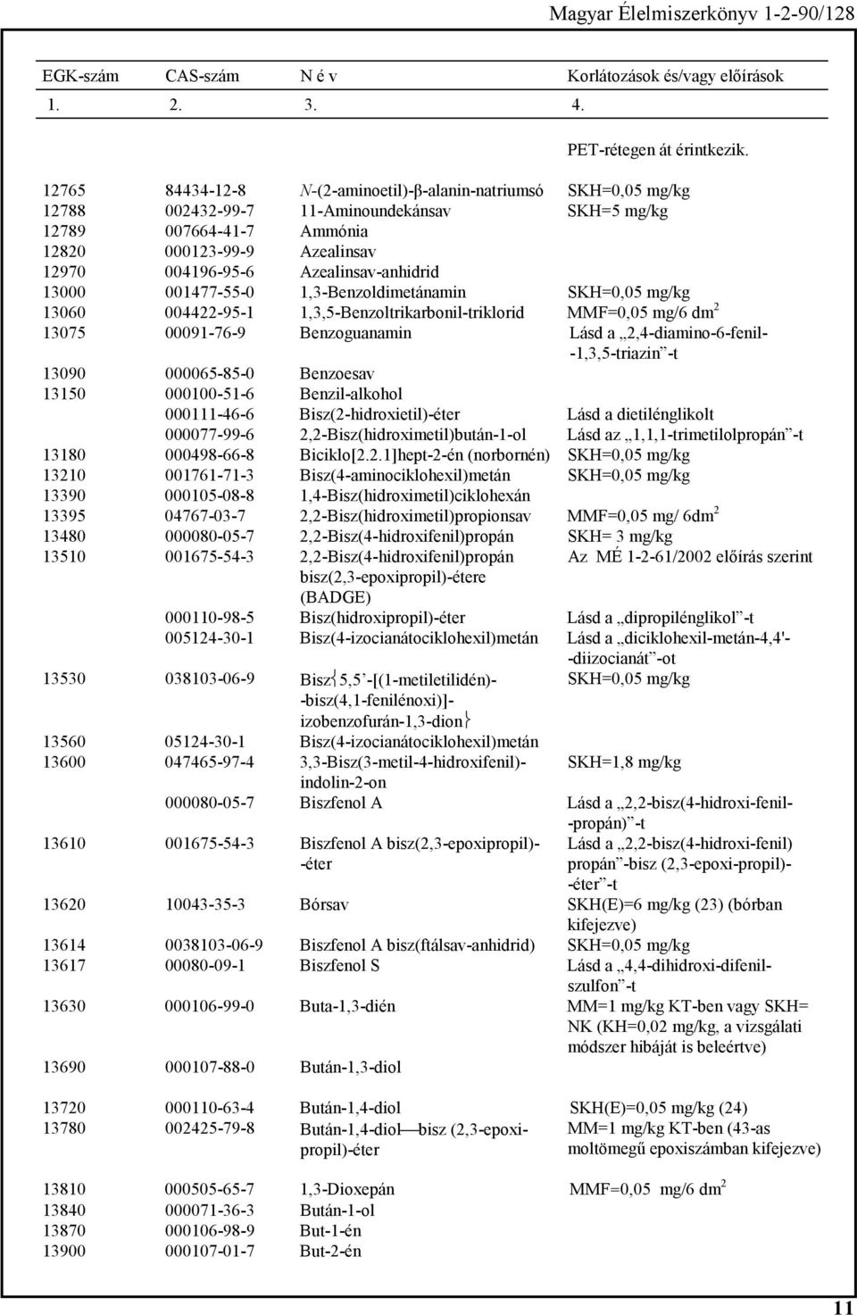 Azealinsav-anhidrid 13000 001477-55-0 1,3-Benzoldimetánamin SKH=0,05 mg/kg 13060 004422-95-1 1,3,5-Benzoltrikarbonil-triklorid MMF=0,05 mg/6 dm 2 13075 00091-76-9 Benzoguanamin Lásd a