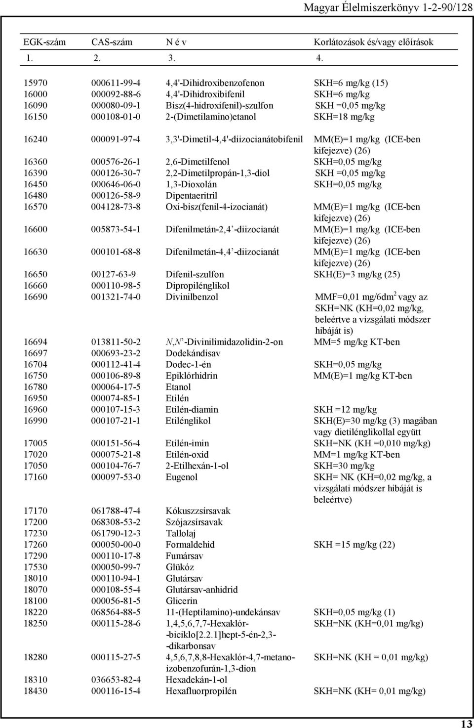 2,2-Dimetilpropán-1,3-diol SKH =0,05 mg/kg 16450 000646-06-0 1,3-Dioxolán SKH=0,05 mg/kg 16480 000126-58-9 Dipentaeritril 16570 004128-73-8 Oxi-bisz(fenil-4-izocianát) MM(E)=1 mg/kg (ICE-ben