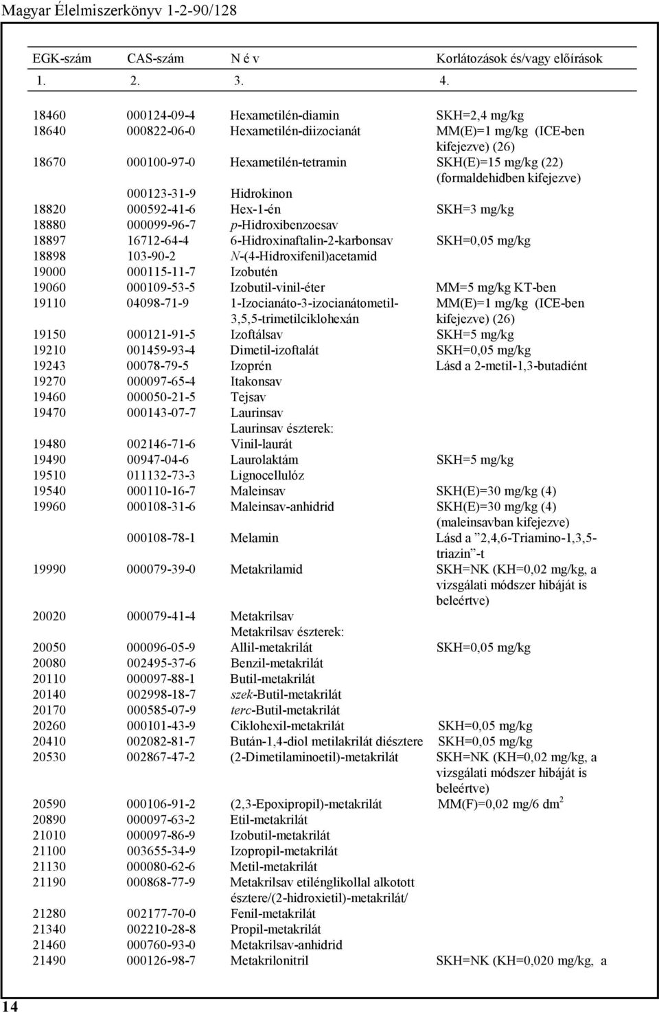 103-90-2 N-(4-Hidroxifenil)acetamid 19000 000115-11-7 Izobutén 19060 000109-53-5 Izobutil-vinil-éter MM=5 mg/kg KT-ben 19110 04098-71-9 1-Izocianáto-3-izocianátometil- 3,5,5-trimetilciklohexán