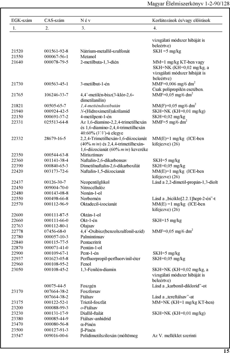 21765 106246-33-7 4,4 -metilén-bisz(3-klór-2,6- MMF=0,05 mg/6 dm 2 dimetilanilin) 21821 00505-65-7 1,4-metiéndioxibután MM(F)=0,05 mg/6 dm 2 21940 000924-42-5 N-(Hidroximetil)akrilamid SKH=NK