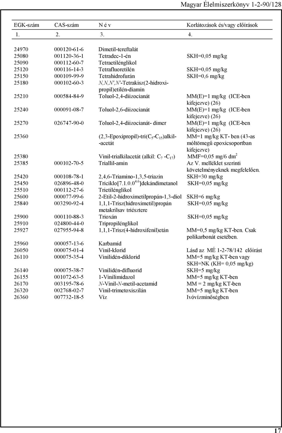 Toluol-2,6-diizocianát MM(E)=1 mg/kg (ICE-ben kifejezve) (26) 25270 026747-90-0 Toluol-2,4-diizocianát- dimer MM(E)=1 mg/kg (ICE-ben kifejezve) (26) 25360 (2,3-Epoxipropil)-tri(C 5 -C 15 )alkil-