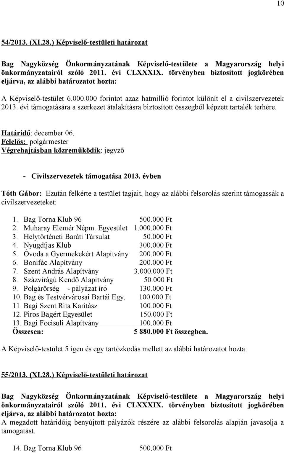 évben Tóth Gábor: Ezután felkérte a testület tagjait, hogy az alábbi felsorolás szerint támogassák a civilszervezeteket: 1. Bag Torna Klub 96 500.000 Ft 2. Muharay Elemér Népm. Egyesület 1.000.000 Ft 3.