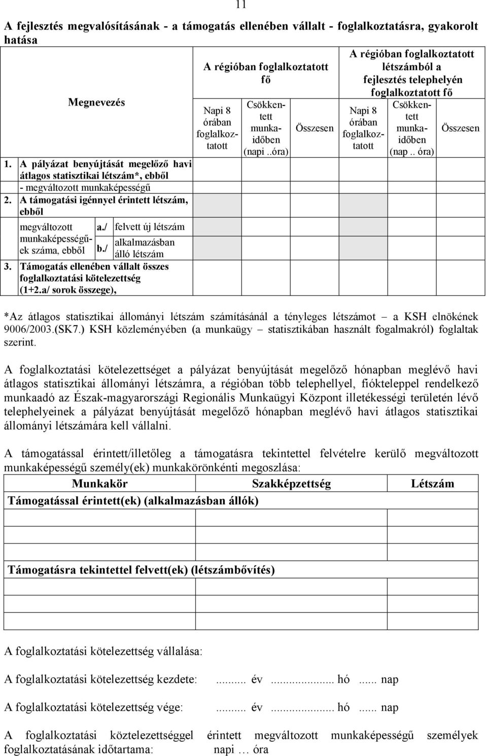 A támogatási igénnyel érintett létszám, ebből megváltozott a./ felvett új létszám munkaképességűek száma, ebből b./ alkalmazásban álló létszám 3.