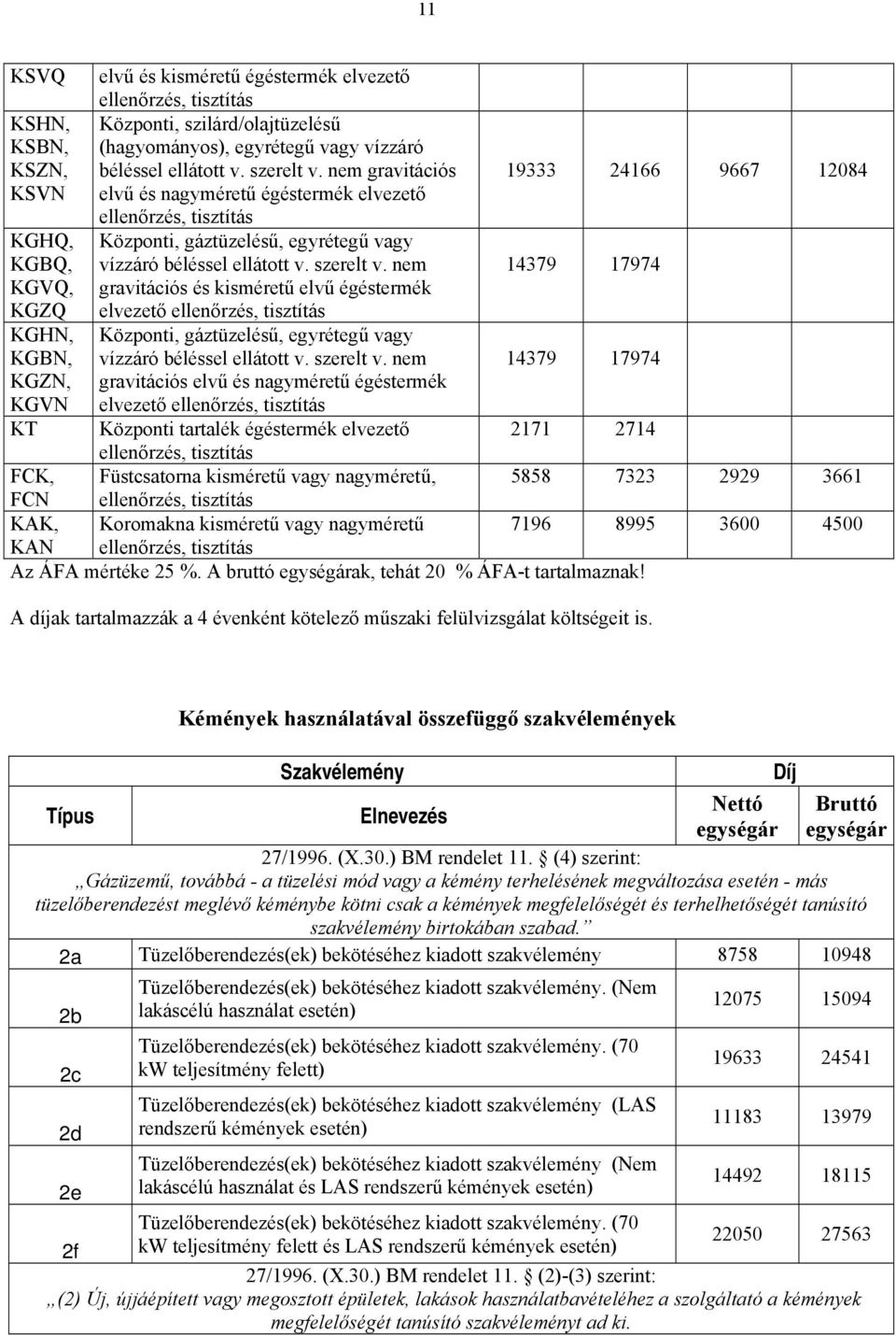 nem 14379 17974 KGVQ, KGZQ gravitációs és kisméretű elvű égéstermék elvezető ellenőrzés, tisztítás KGHN, KGBN, Központi, gáztüzelésű, egyrétegű vagy vízzáró béléssel ellátott v. szerelt v.