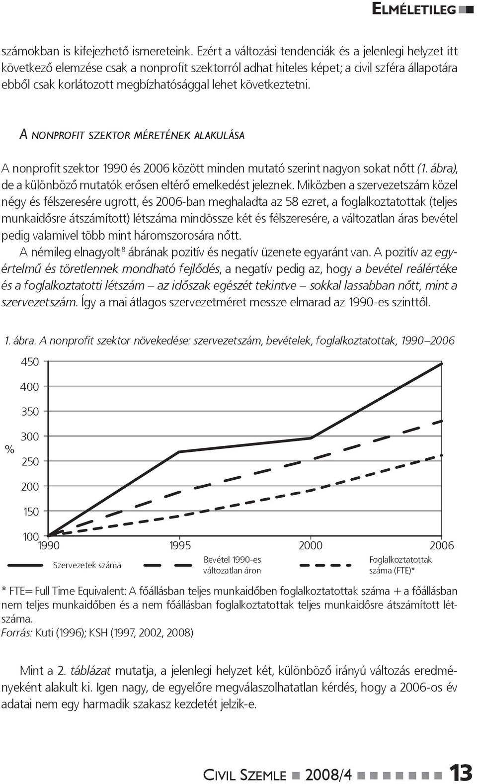 következtetni. A NONPROFIT SZEKTOR MÉRETÉNEK ALAKULÁSA A nonprofi t szektor 1990 és 2006 között minden mutató szerint nagyon sokat nőtt (1.