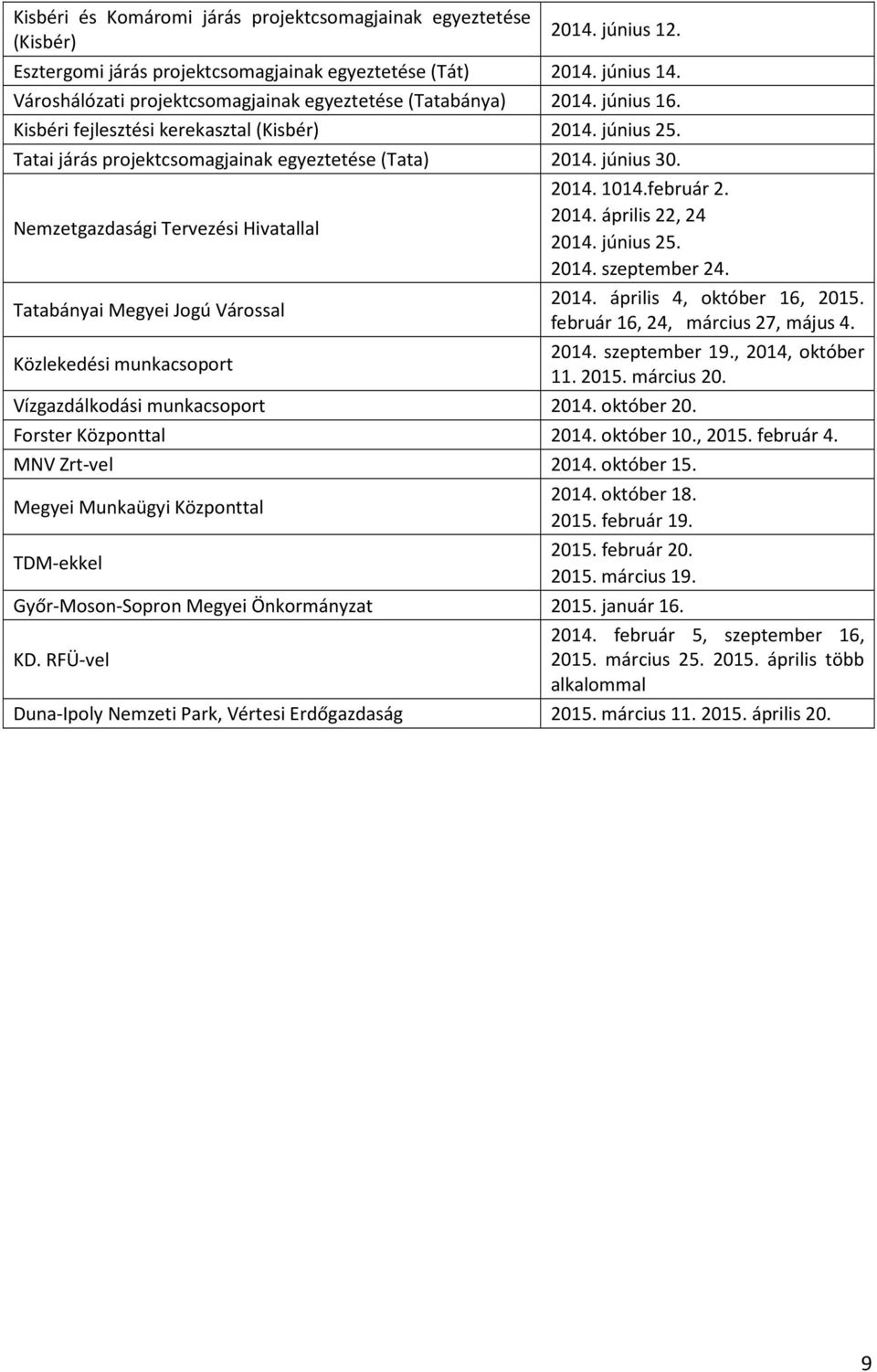 Nemzetgazdasági Tervezési Hivatallal Tatabányai Megyei Jogú Várossal 2014. 1014.február 2. 2014. április 22, 24 2014. június 25. 2014. szeptember 24. 2014. április 4, október 16, 2015.