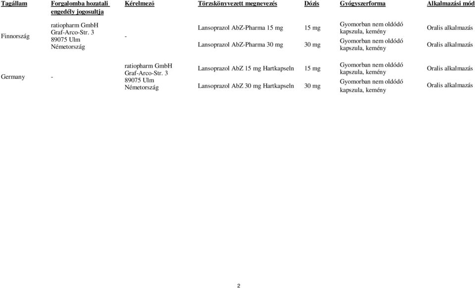 15 mg 30 mg Gyomorban nem oldódó kapszula, kemény Gyomorban nem oldódó kapszula, kemény Oralis alkalmazás Oralis alkalmazás Germany - ratiopharm GmbH