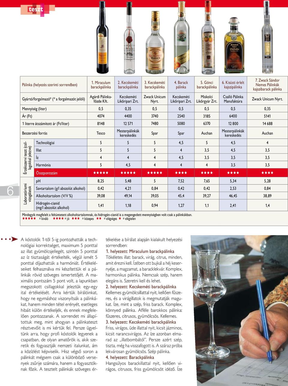 Zwack Sándor Nemes Pálinkák kajszibarack pálinka Zwack Unicum Nyrt.