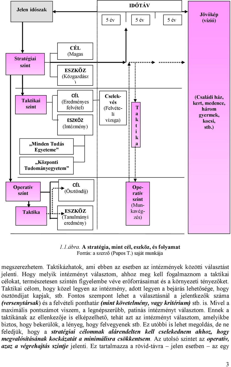 ) Központi Tudományegyetem Operatív színt Taktika CÉL (Ösztöndíj) ESZKÖZ (Tanulmányi eredmény) Operatív szint (Munkavégzés) 1.1.ábra.