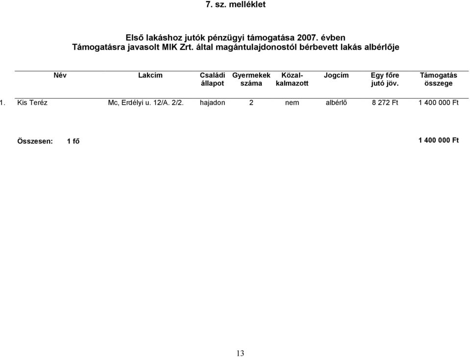 Lakcím Családi 1. Kis Teréz Mc, Erdélyi u. 12/A. 2/2.