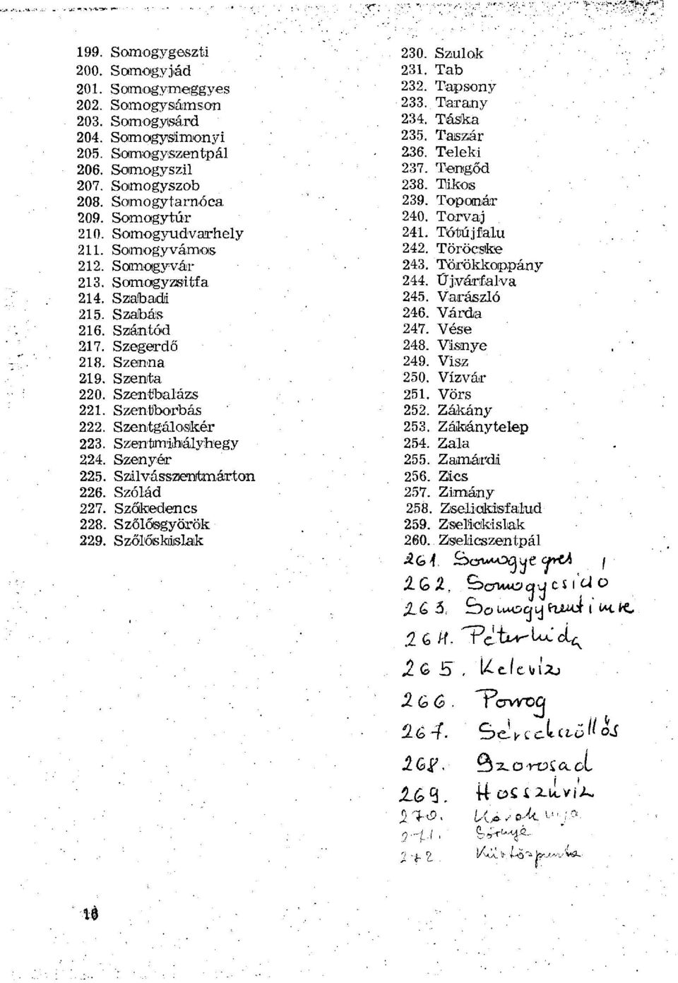 Szentgáloslkér 223. Szentmihályhegy 224. Szenyér 225. Szálvásszentmárton 226. Szólád 227. Szőkedencs 228. Szőlősgyörök 229. Szőlőskiislaik 230. Szulák 231. Tab 232. Tapsony 233. Тагану 234. Táska 235.