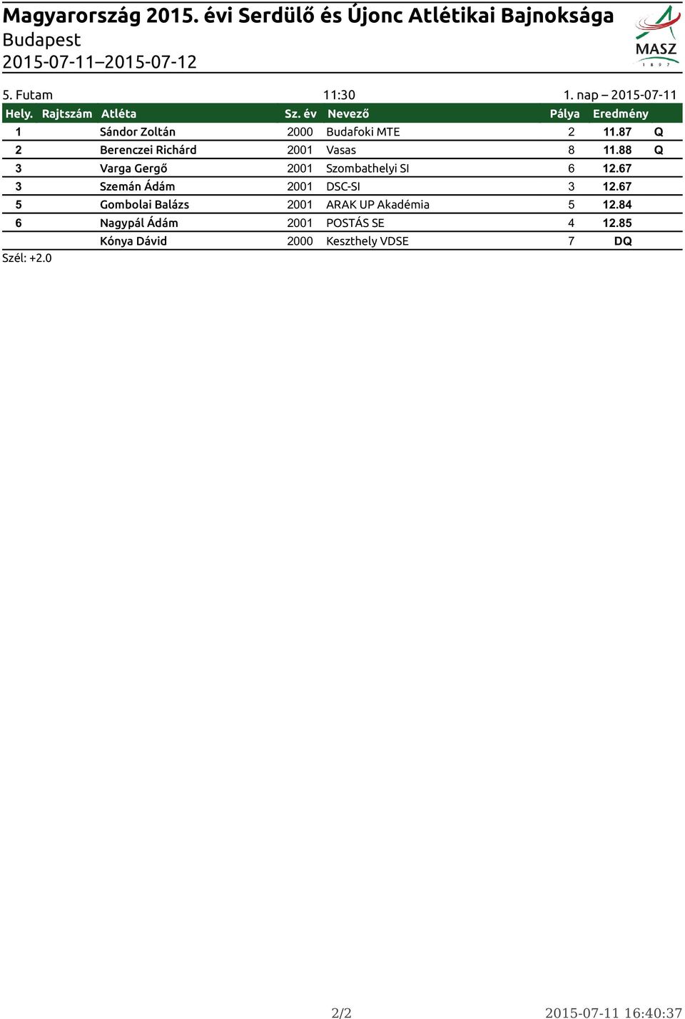 67 3 Szemán Ádám 2001 DSC-SI 3 12.67 5 Gombolai Balázs 2001 ARAK UP Akadémia 5 12.