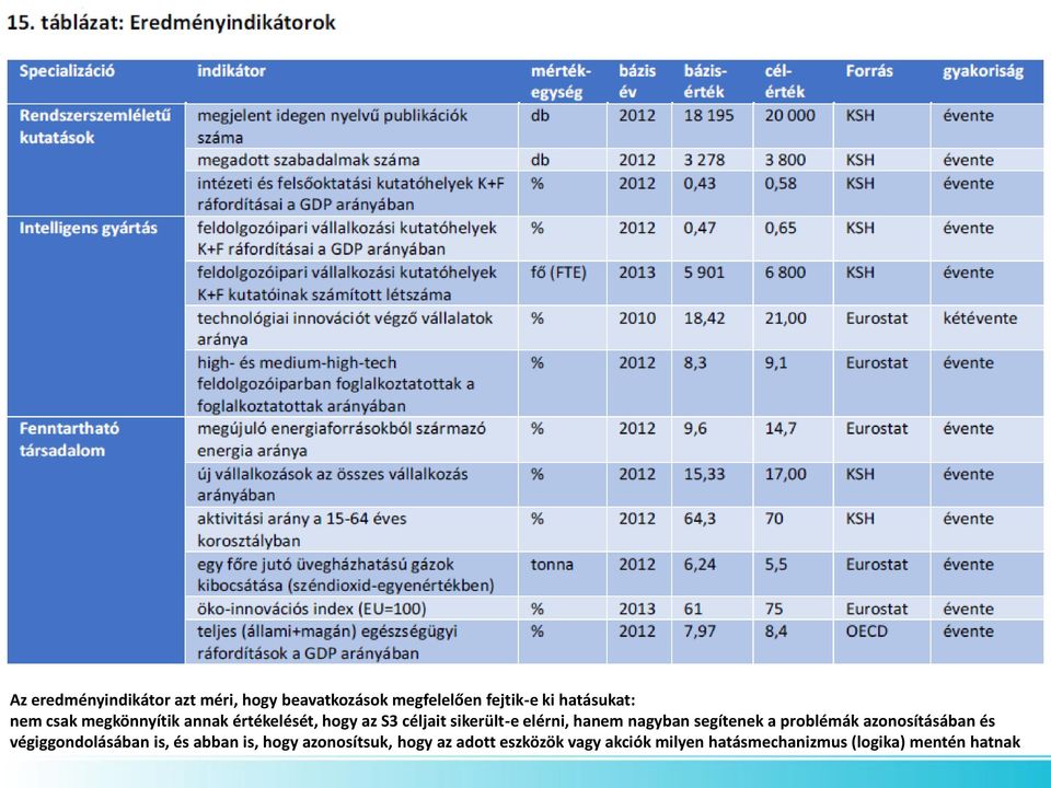 nagyban segítenek a problémák azonosításában és végiggondolásában is, és abban is, hogy