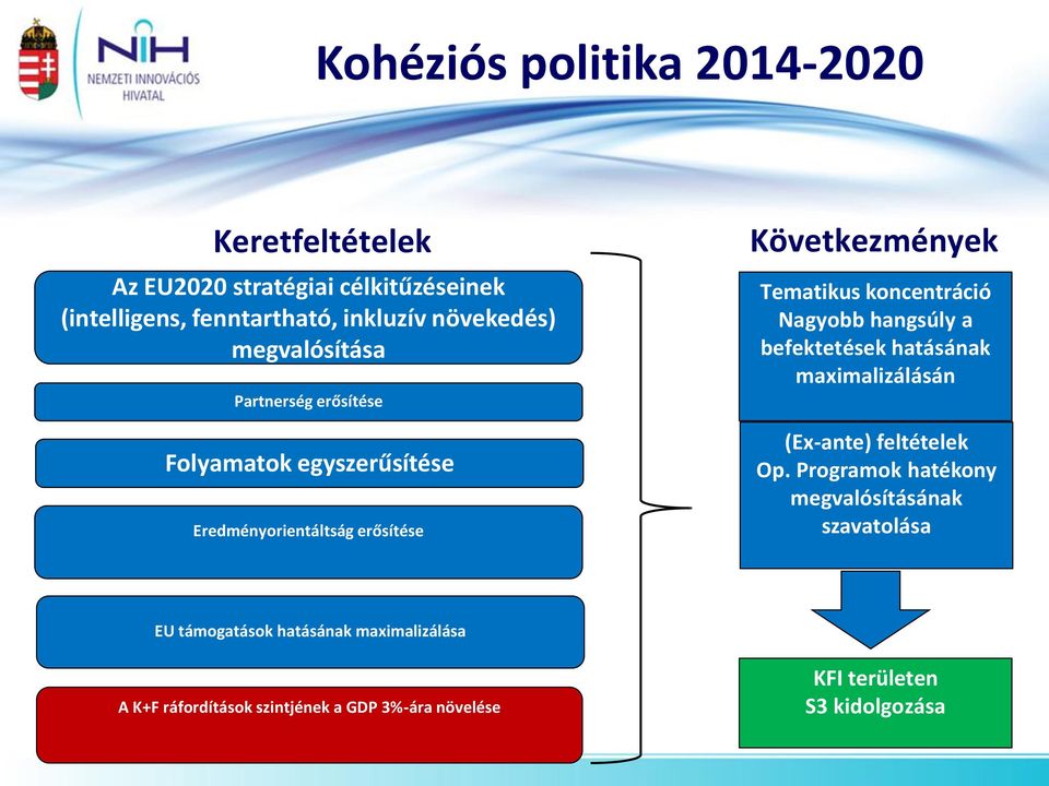 koncentráció Nagyobb hangsúly a befektetések hatásának maximalizálásán (Ex-ante) feltételek Op.