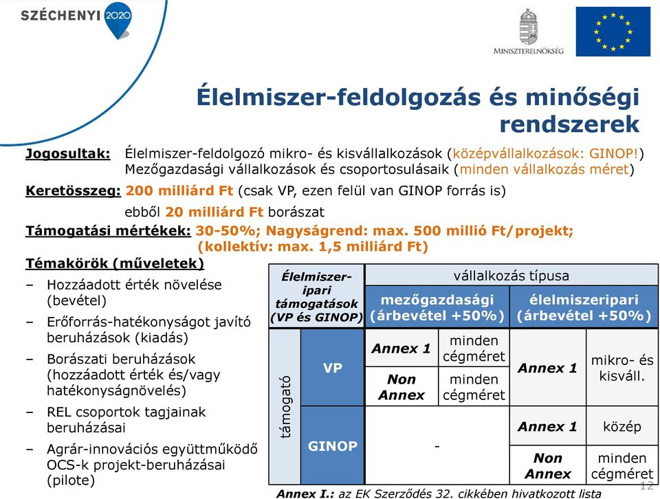 30-50%; Nagyságrend: max. 500 millió Ft/projekt; (kollektív: max.