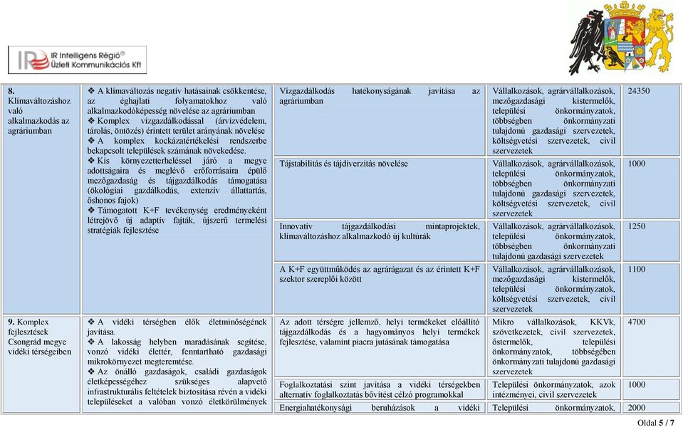 vízgazdálkodással (árvízvédelem, tárolás, öntözés) érintett terület arányának növelése A komplex kockázatértékelési rendszerbe bekapcsolt települések számának növekedése.