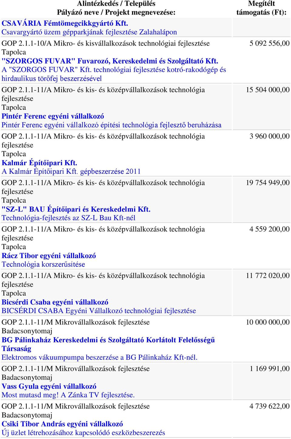 technológiai fejlesztése kotró-rakodógép és hirdaulikus törőfej beszerzésével GOP 2.1.