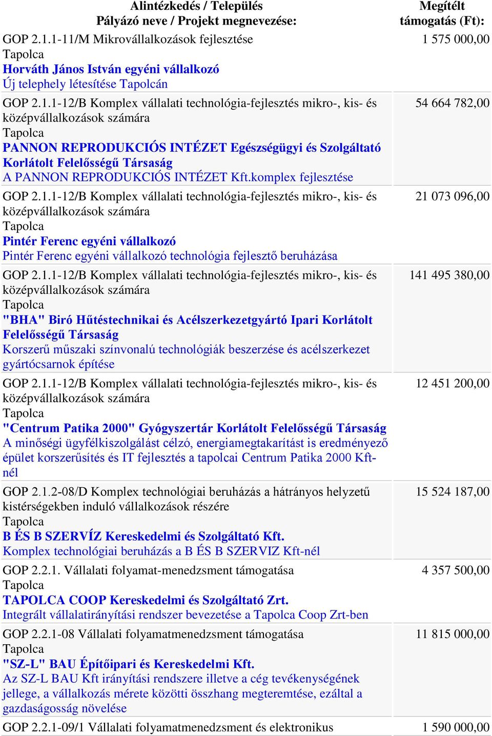 INTÉZET Kft.komplex fejlesztése GOP 2.1.