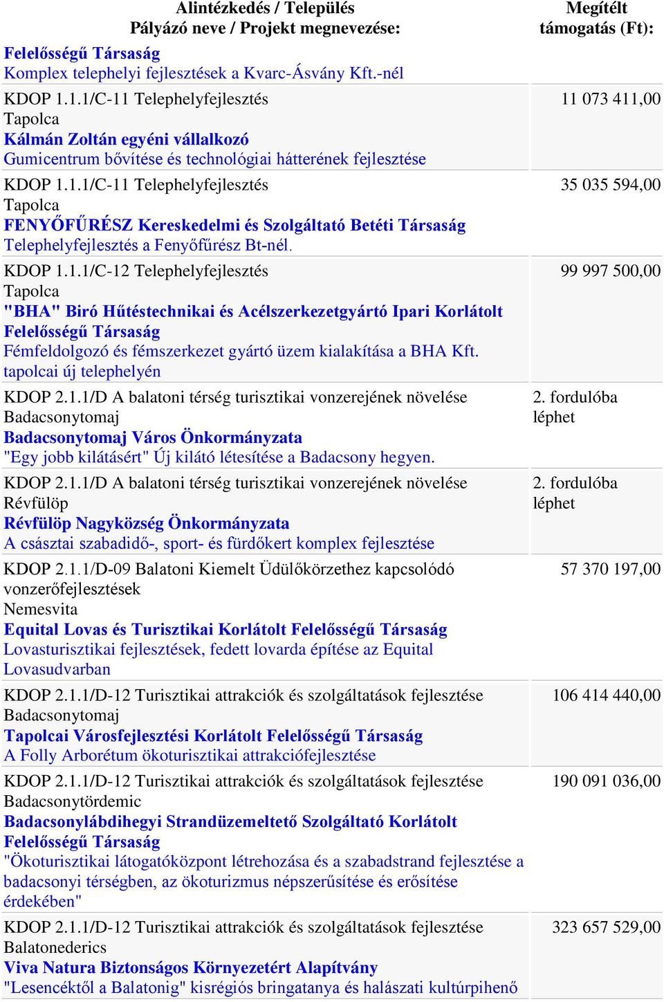 KDOP 1.1.1/C-12 Telephelyfejlesztés "BHA" Biró Hűtéstechnikai és Acélszerkezetgyártó Ipari Korlátolt Felelősségű Társaság Fémfeldolgozó és fémszerkezet gyártó üzem kialakítása a BHA Kft.