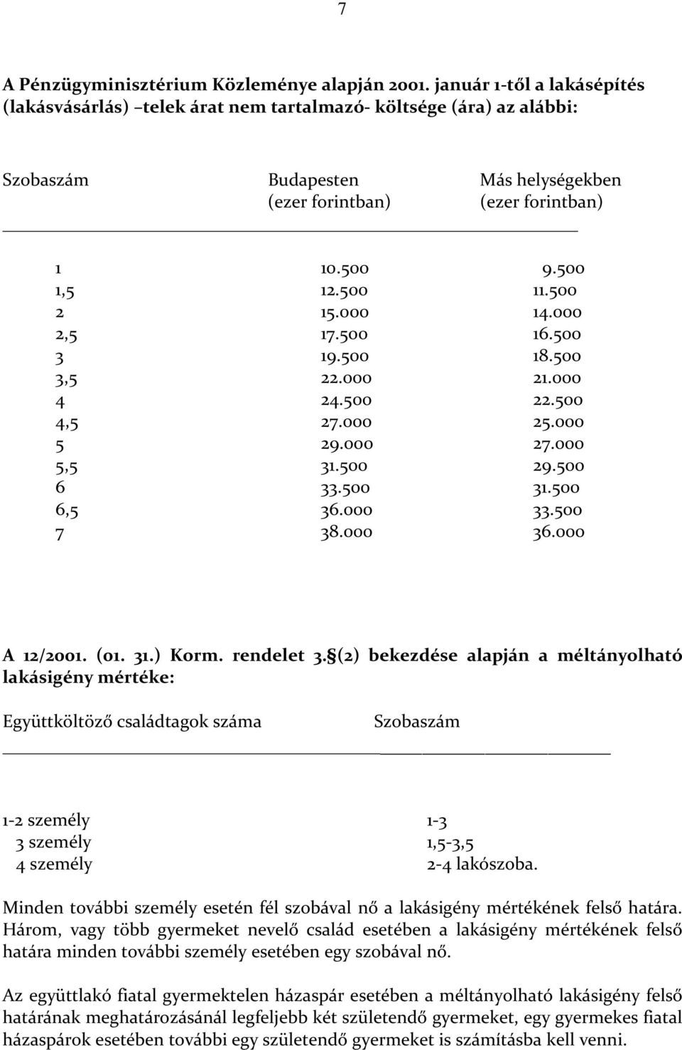 500 2 15.000 14.000 2,5 17.500 16.500 3 19.500 18.500 3,5 22.000 21.000 4 24.500 22.500 4,5 27.000 25.000 5 29.000 27.000 5,5 31.500 29.500 6 33.500 31.500 6,5 36.000 33.500 7 38.000 36.000 A 12/2001.