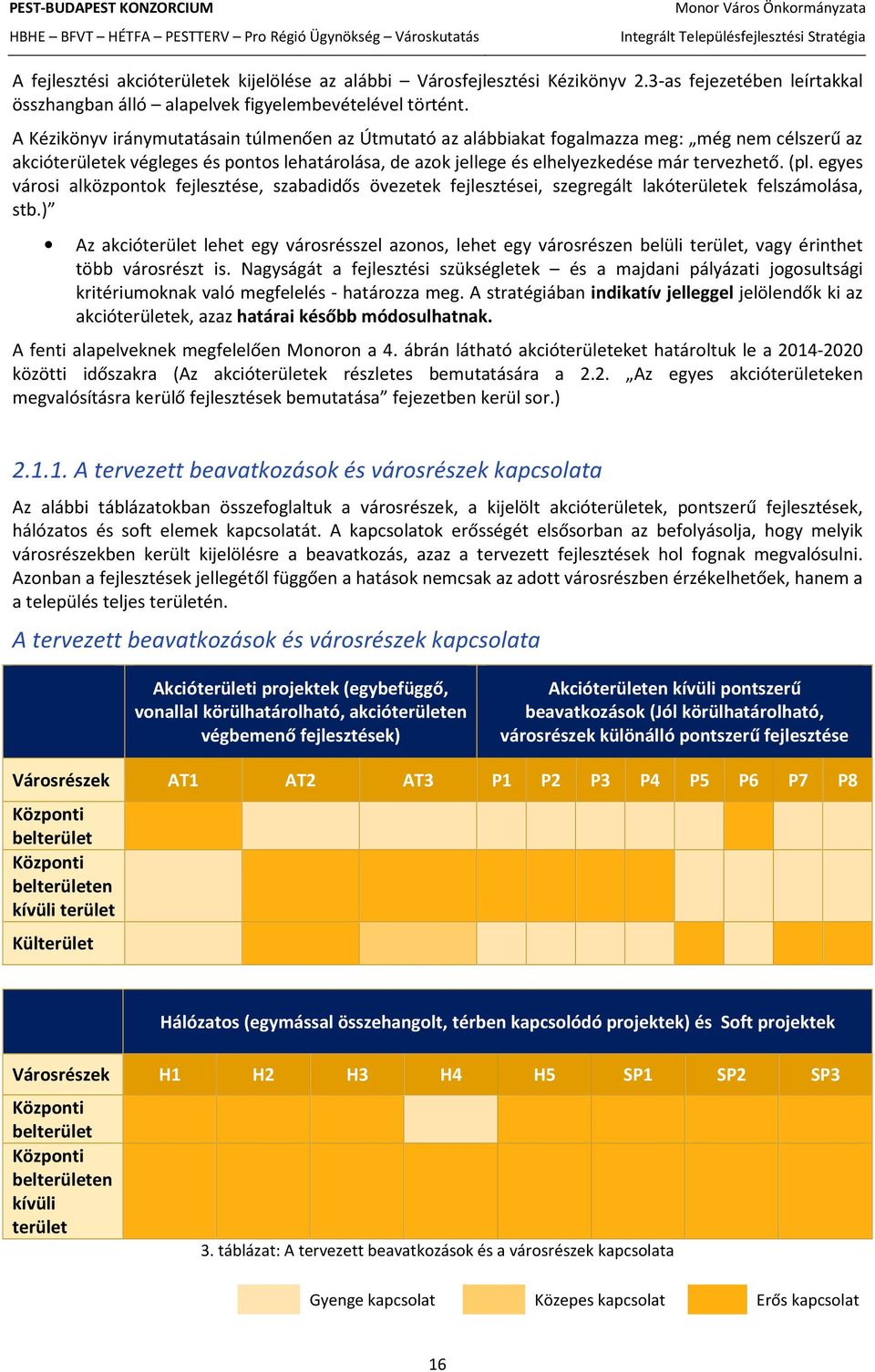 egyes vársi alközpntk fejlesztése, szabadidős övezetek fejlesztései, szegregált lakóterületek felszámlása, stb.