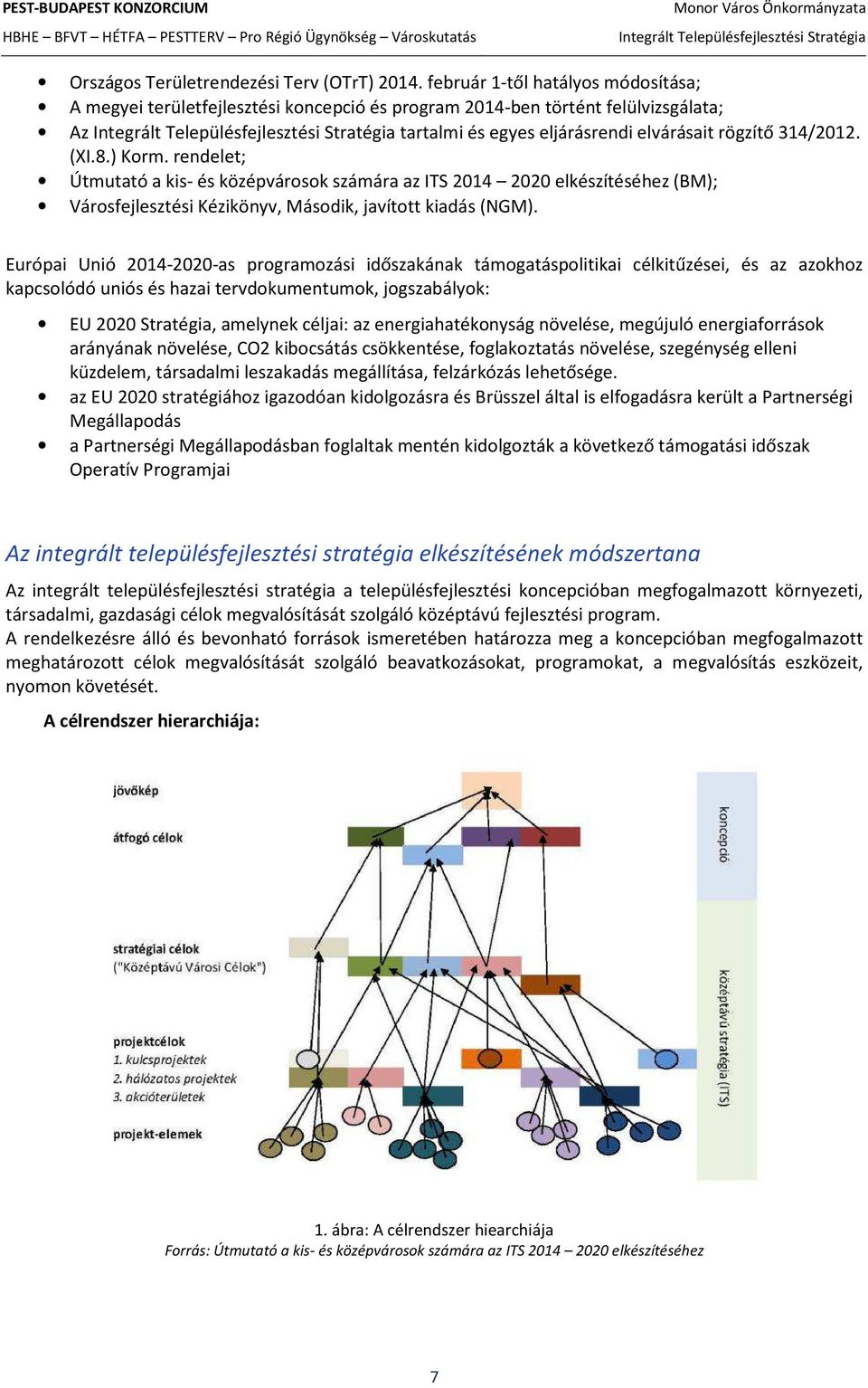 rendelet; Útmutató a kis- és középvársk számára az ITS 2014 2020 elkészítéséhez (BM); Vársfejlesztési Kézikönyv, Másdik, javíttt kiadás (NGM).