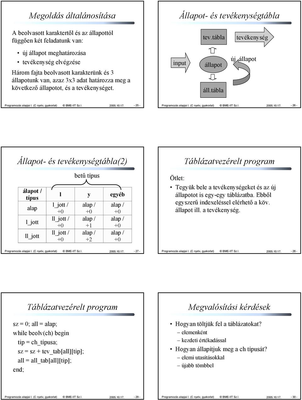 input állapot áll.tábla új állapot Programozás alapjai I. (C nyelv, gyakorlat) BME-IIT Sz.I. 2005.10.17.