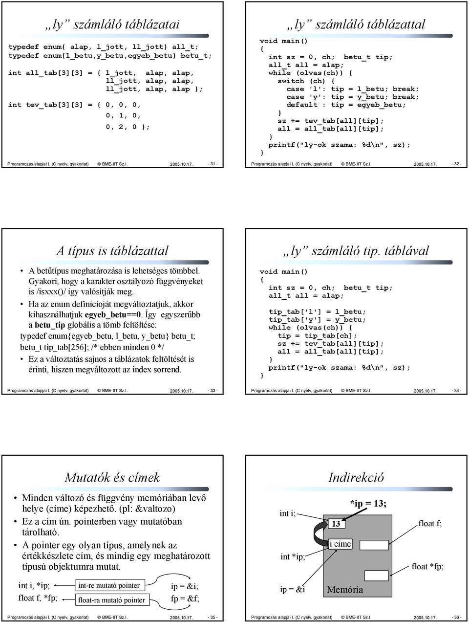 -31- ly számláló táblázattal void main() int sz = 0, ch; betu_t tip; all_t all = alap; while (olvas(ch)) switch (ch) case 'l': tip = l_betu; break; case 'y': tip = y_betu; break; default : tip =