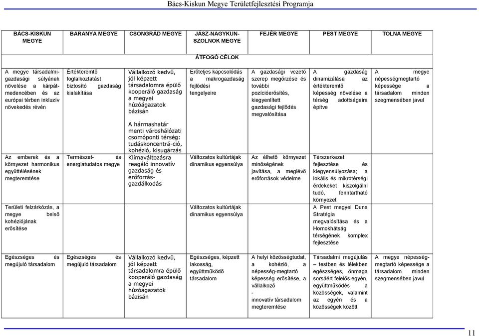 Erőteljes kapcsolódás a makrogazdaság fejlődési tengelyeire A gazdasági vezető szerep megőrzése és további pozícióerősítés, kiegyenlített gazdasági fejlődés megvalósítása A gazdaság dinamizálása az