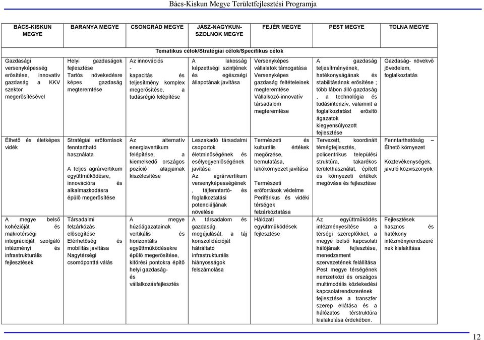 gazdaságok fejlesztése Tartós növekedésre képes gazdaság megteremtése Stratégiai erőforrások fenntartható használata A teljes agrárvertikum együttműködésre, innovációra és alkalmazkodásra épülő