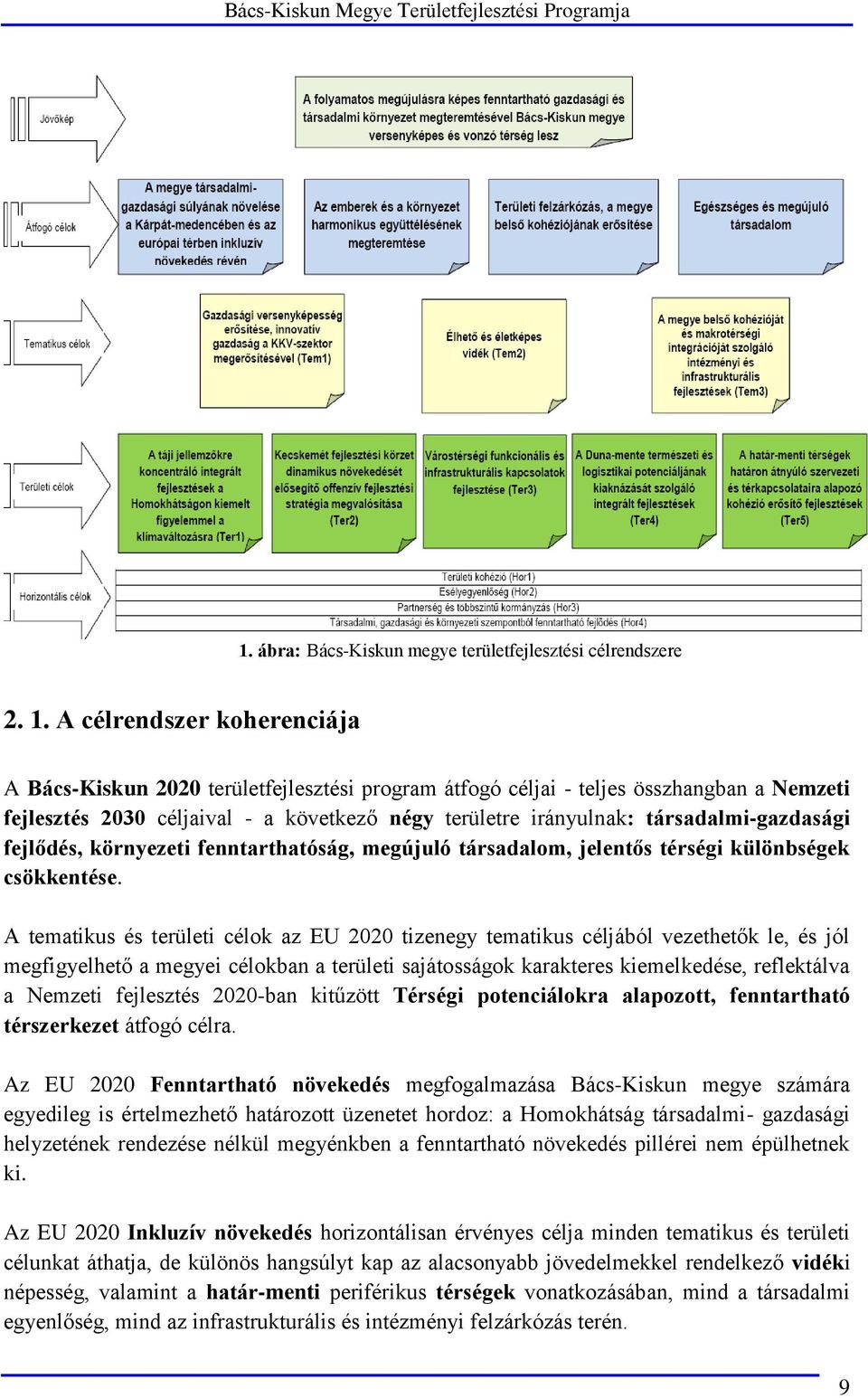 társadalmi-gazdasági fejlődés, környezeti fenntarthatóság, megújuló társadalom, jelentős térségi különbségek csökkentése.