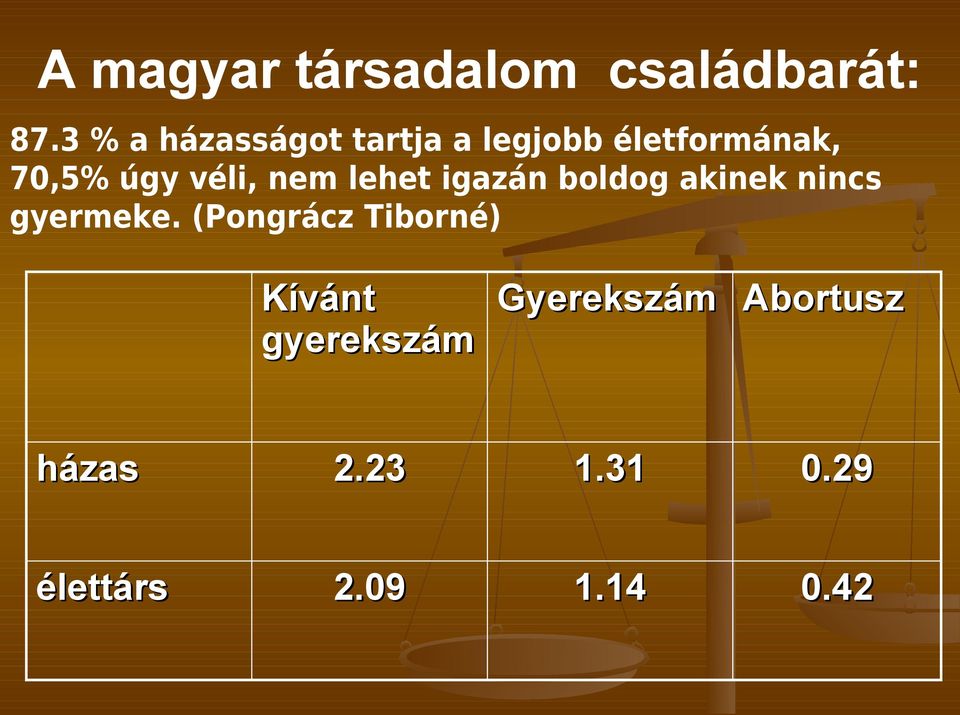 véli, nem lehet igazán boldog akinek nincs gyermeke.