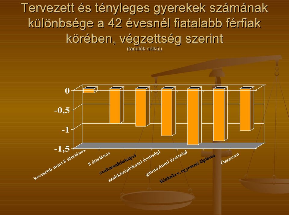 (tanulók nélkül) 0-0,5-1 -1,5 kevesebb mint 8 általános 8