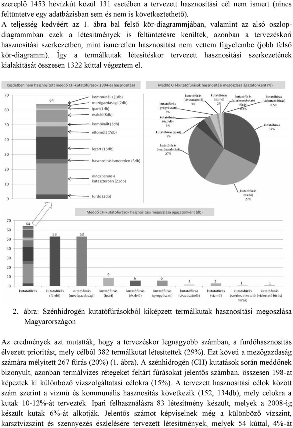 vettem figyelembe (jobb felső kör-diagramm). Így a termálkutak létesítéskor tervezett hasznosítási szerkezetének kialakítását összesen 1322 kúttal végeztem el. 2.