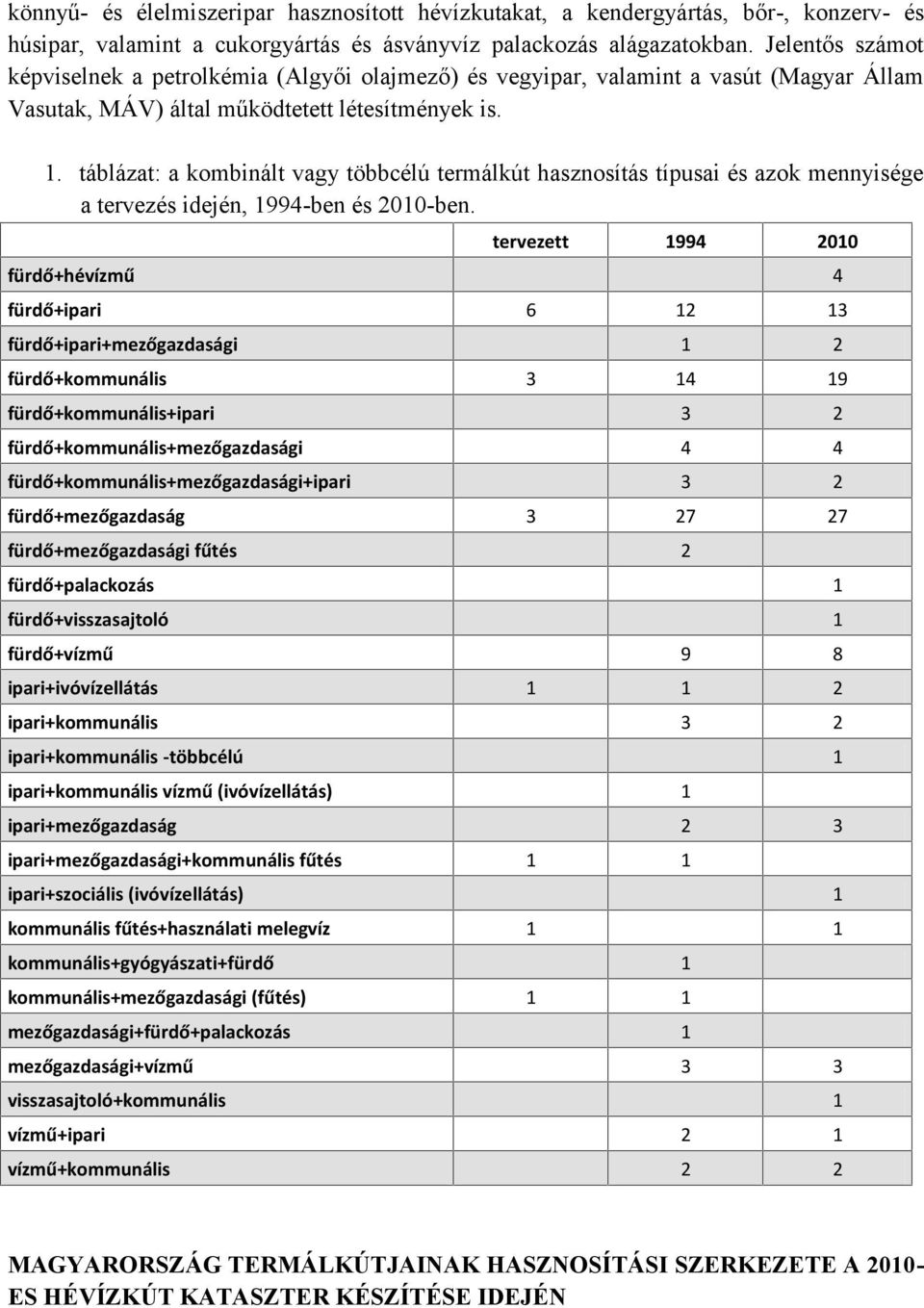 táblázat: a kombinált vagy többcélú termálkút hasznosítás típusai és azok mennyisége a tervezés idején, 1994-ben és 2010-ben.