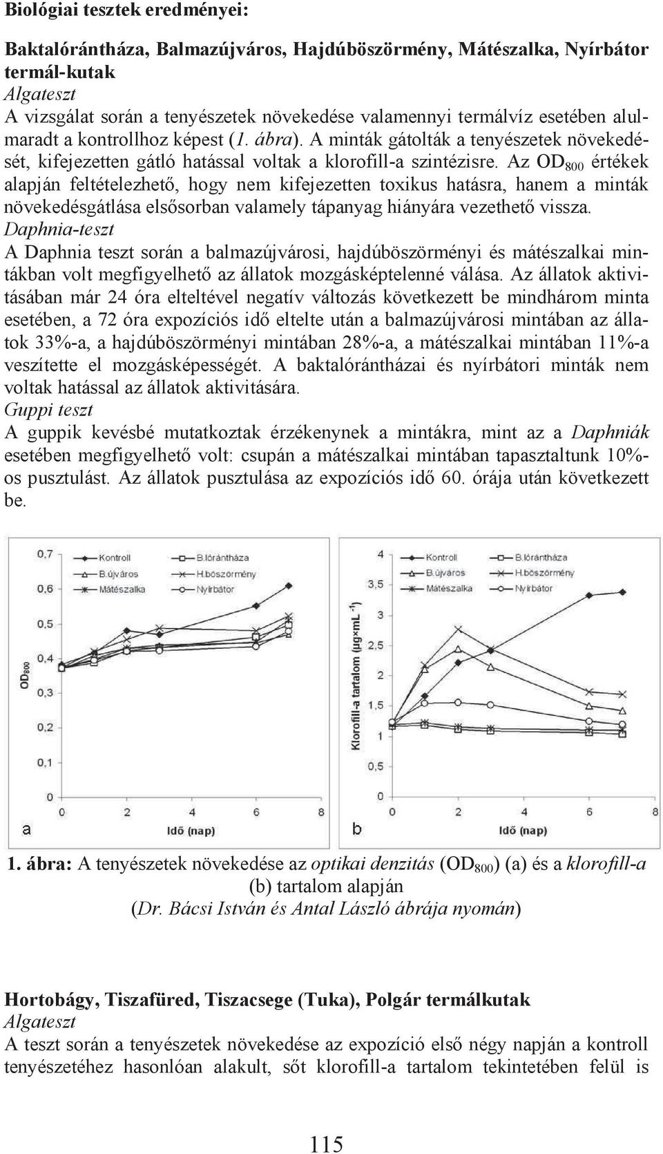 Az OD 800 értékek alapján feltételezhet, hogy nem kifejezetten toxikus hatásra, hanem a minták növekedésgátlása els sorban valamely tápanyag hiányára vezethet vissza.