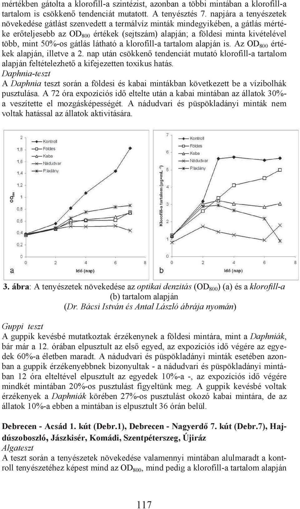 gátlás látható a klorofill-a tartalom alapján is. Az OD 800 értékek alapján, illetve a 2. nap után csökken tendenciát mutató klorofill-a tartalom alapján feltételezhet a kifejezetten toxikus hatás.