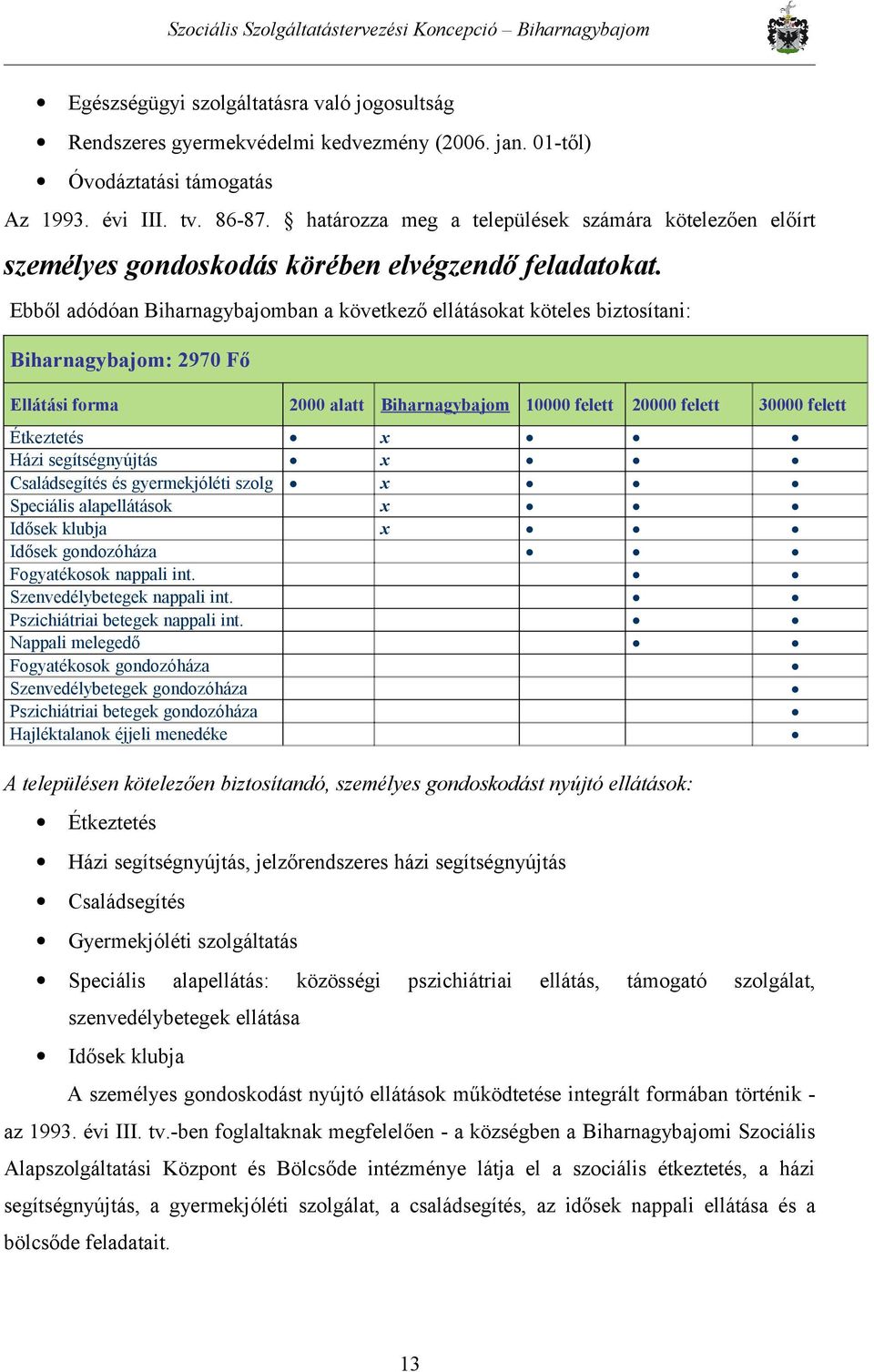 Ebből adódóan Biharnagybajomban a következő ellátásokat köteles biztosítani: Biharnagybajom: 2970 Fő Ellátási forma 2000 alatt Biharnagybajom 10000 felett 20000 felett 30000 felett Étkeztetés x Házi