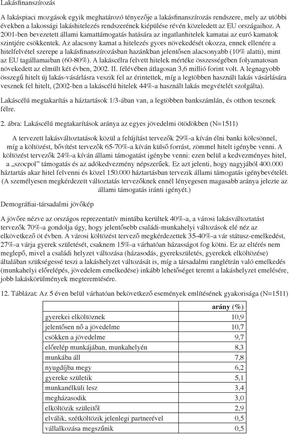 Az alacsony kamat a hitelezés gyors növekedését okozza, ennek ellenére a hitelfelvétel szerepe a lakásfinanszírozásban hazánkban jelentősen alacsonyabb (10% alatti), mint az EU tagállamaiban (60-80%).