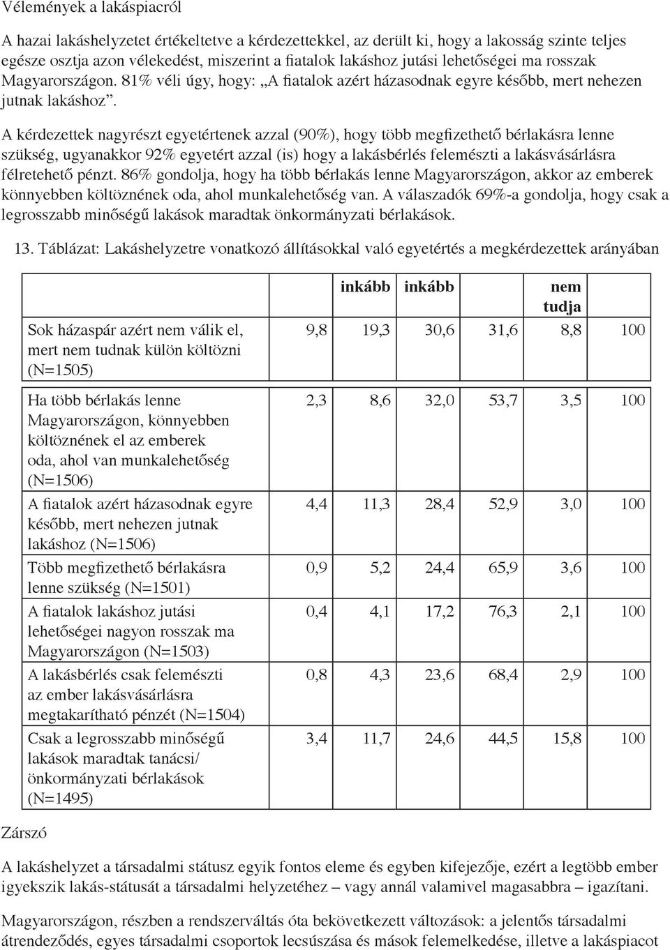 A kérdezettek nagyrészt egyetértenek azzal (90%), hogy több megfizethető bérlakásra lenne szükség, ugyanakkor 92% egyetért azzal (is) hogy a lakásbérlés felemészti a lakásvásárlásra félretehető pénzt.