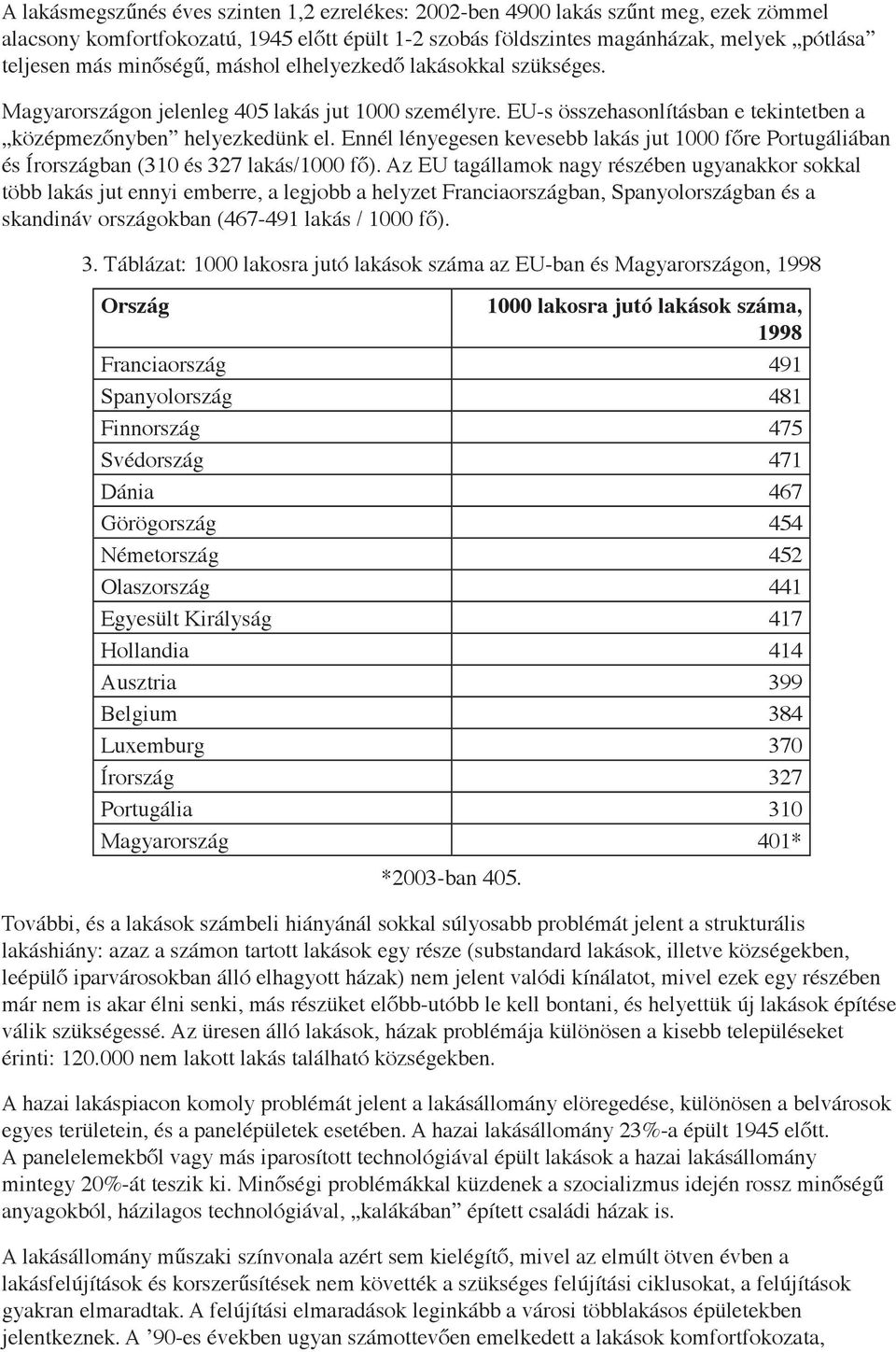 Ennél lényegesen kevesebb lakás jut 1000 főre Portugáliában és Írországban (310 és 327 lakás/1000 fő).