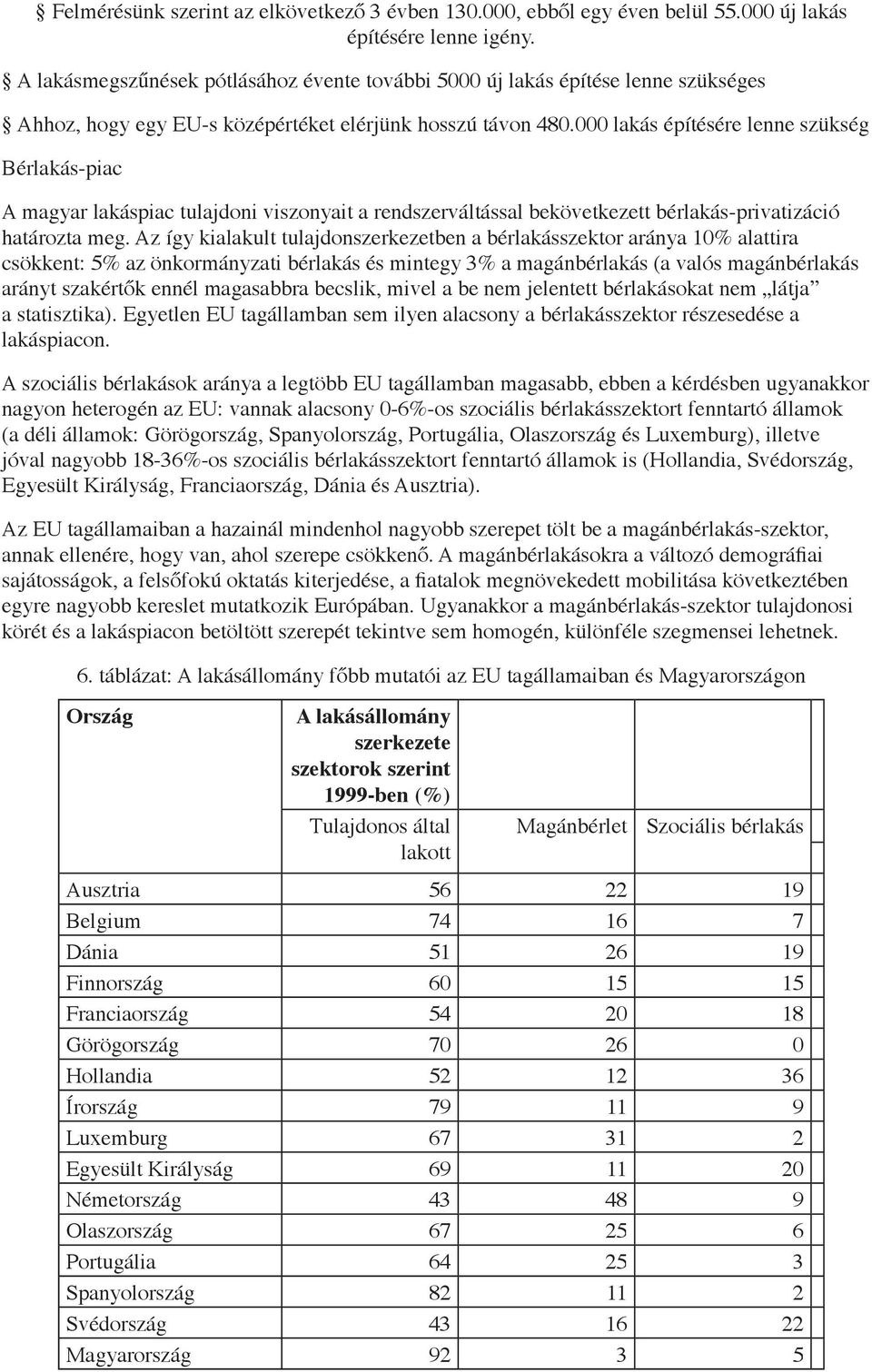 000 lakás építésére lenne szükség Bérlakás-piac A magyar lakáspiac tulajdoni viszonyait a rendszerváltással bekövetkezett bérlakás-privatizáció határozta meg.