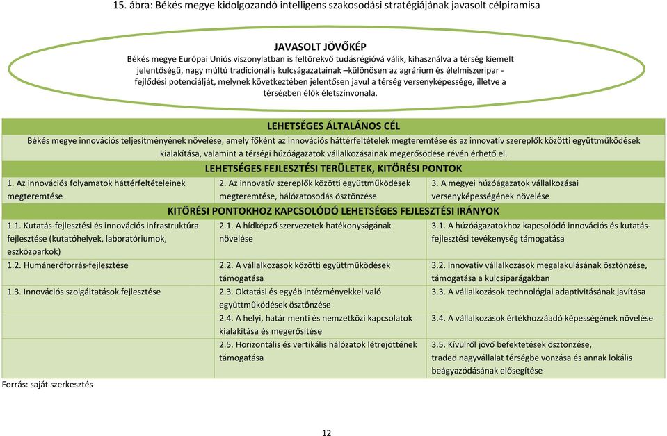 versenyképessége, illetve a térségben élők életszínvonala.