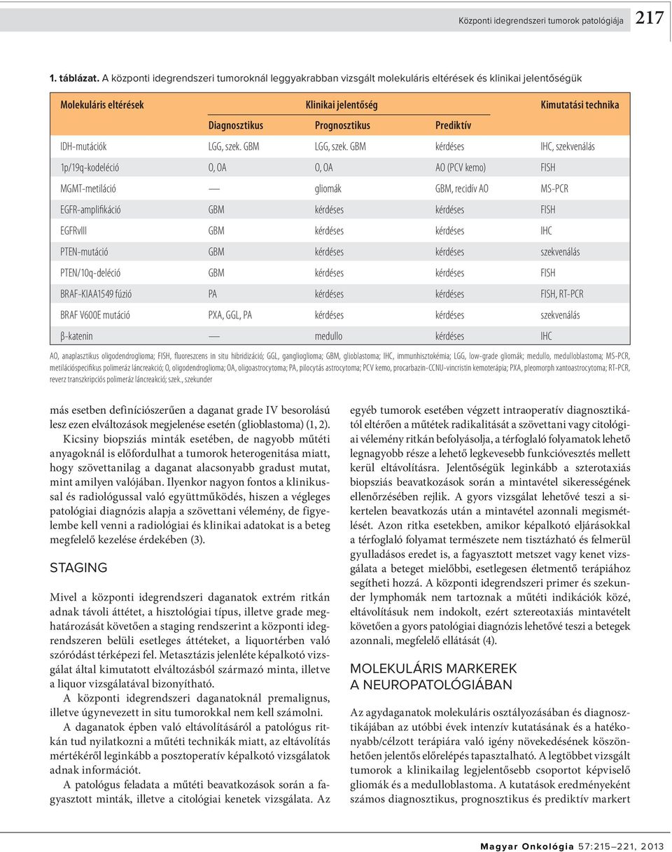Prediktív IDH-mutációk LGG, szek. GBM LGG, szek.