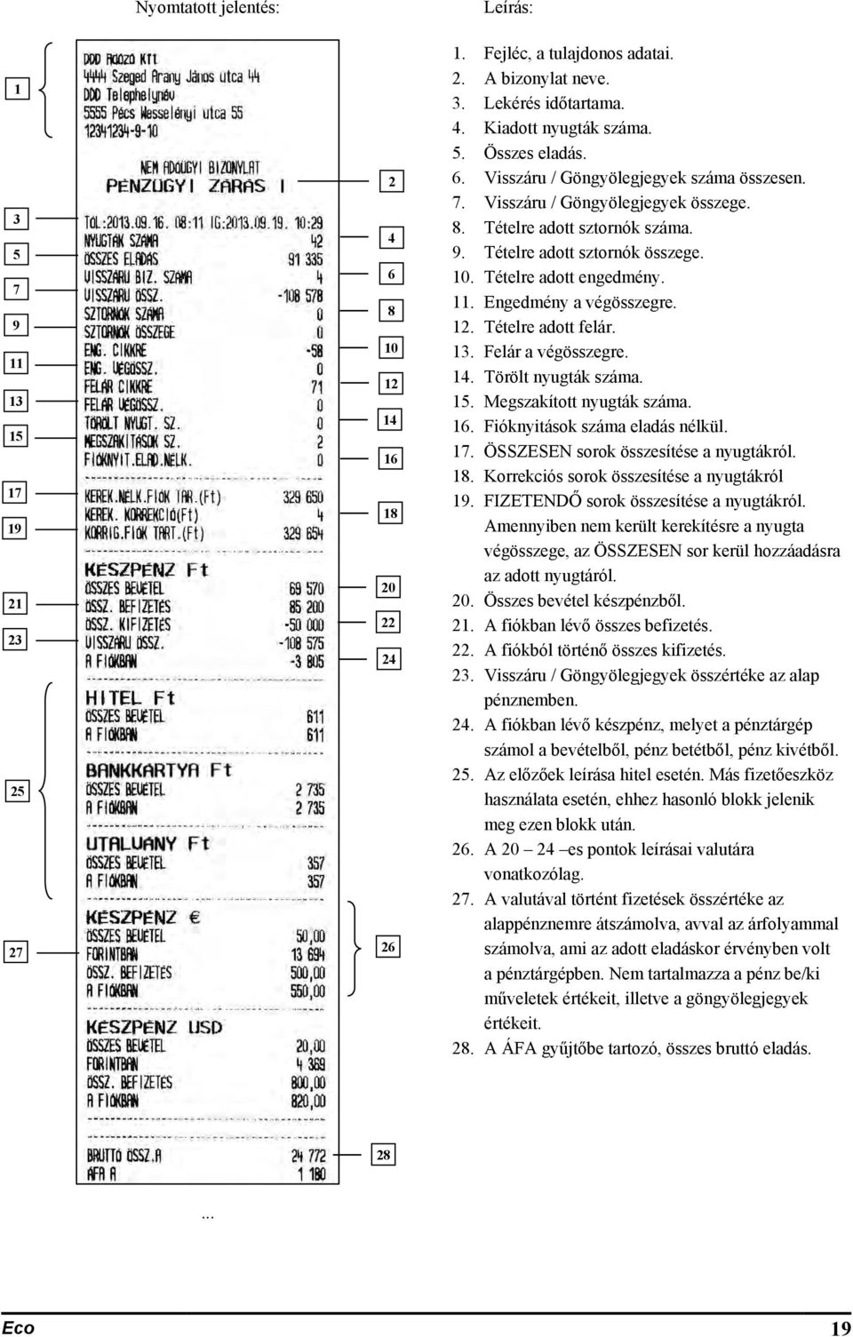 11. Engedmény a végösszegre. 12. Tételre adott felár. 13. Felár a végösszegre. 14. Törölt nyugták száma. 15. Megszakított nyugták száma. 16. Fióknyitások száma eladás nélkül. 17.