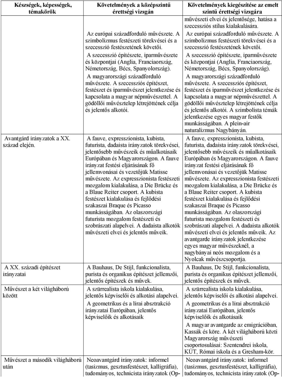 A magyarországi századforduló művészete. A szecessziós építészet, festészet és iparművészet jelentkezése és kapcsolata a magyar népművészettel.