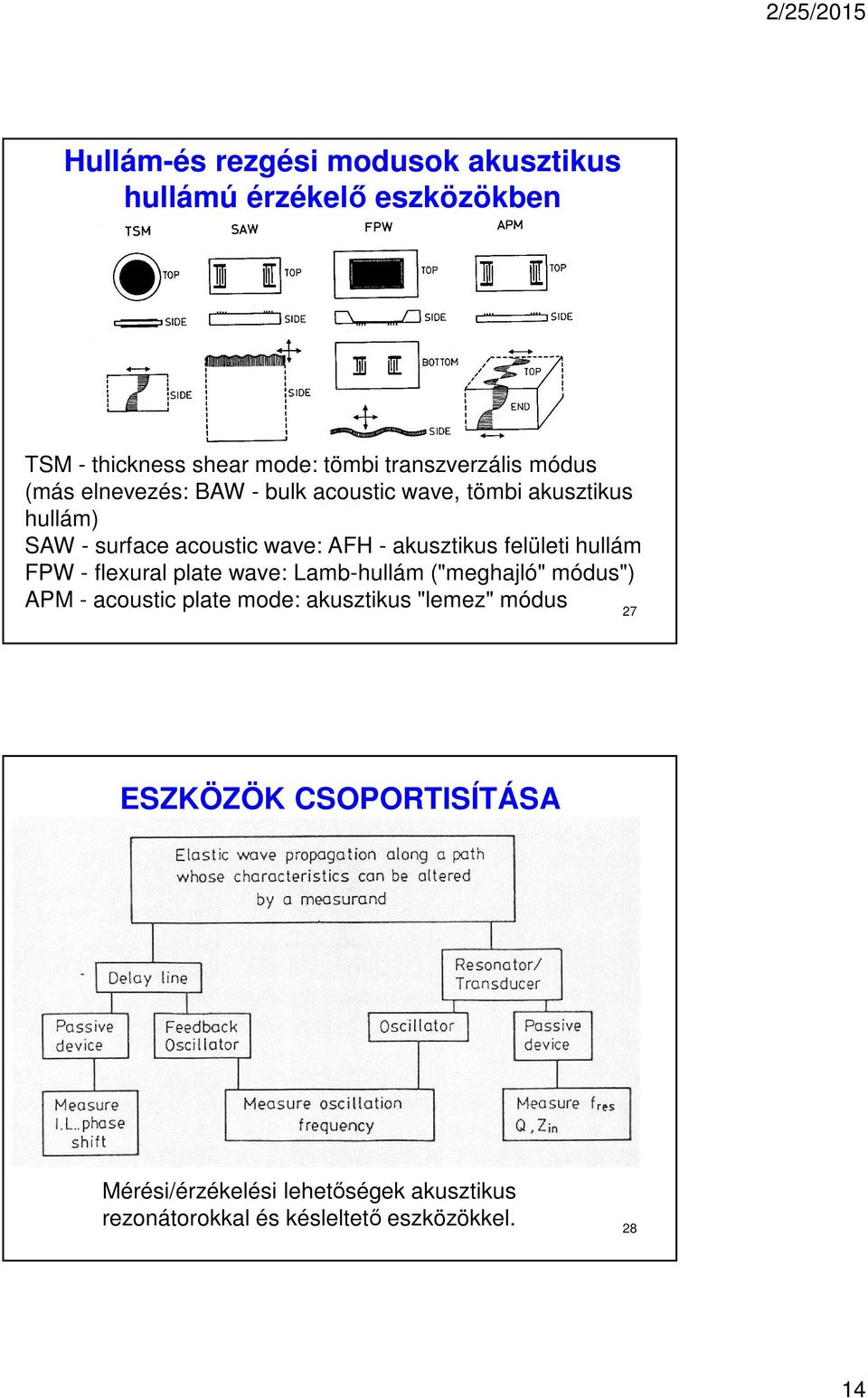 felületi hullám FPW - flexural plate wave: Lamb-hullám ("meghajló" módus") APM - acoustic plate mode: akusztikus